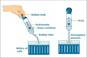 Battery Tester Battery Hydrometer 
