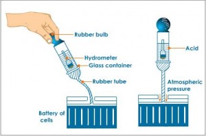 Digital Battery Hydrometer, Specific Gravity Tester